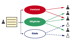 zur Vergrößerung bitte anklicken ...